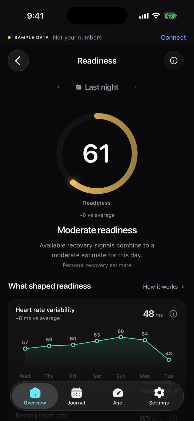 Baro readiness screen showing a score of 61, marked moderate, with a week of heart rate variability underneath