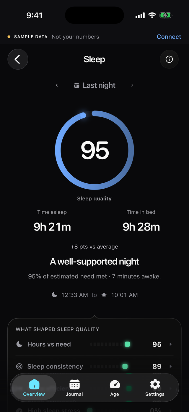 Baro sleep screen showing a sleep quality of 95 with time asleep, time in bed and the sub-scores behind it